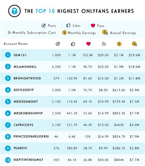 Maximizing Your Earnings on OnlyFans - A Guide to Revenue Percentages